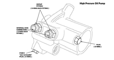 High Pressure Oil Pump Oring Kit&Base Gasket for Ford 7.3 Powerstroke Diesel 
